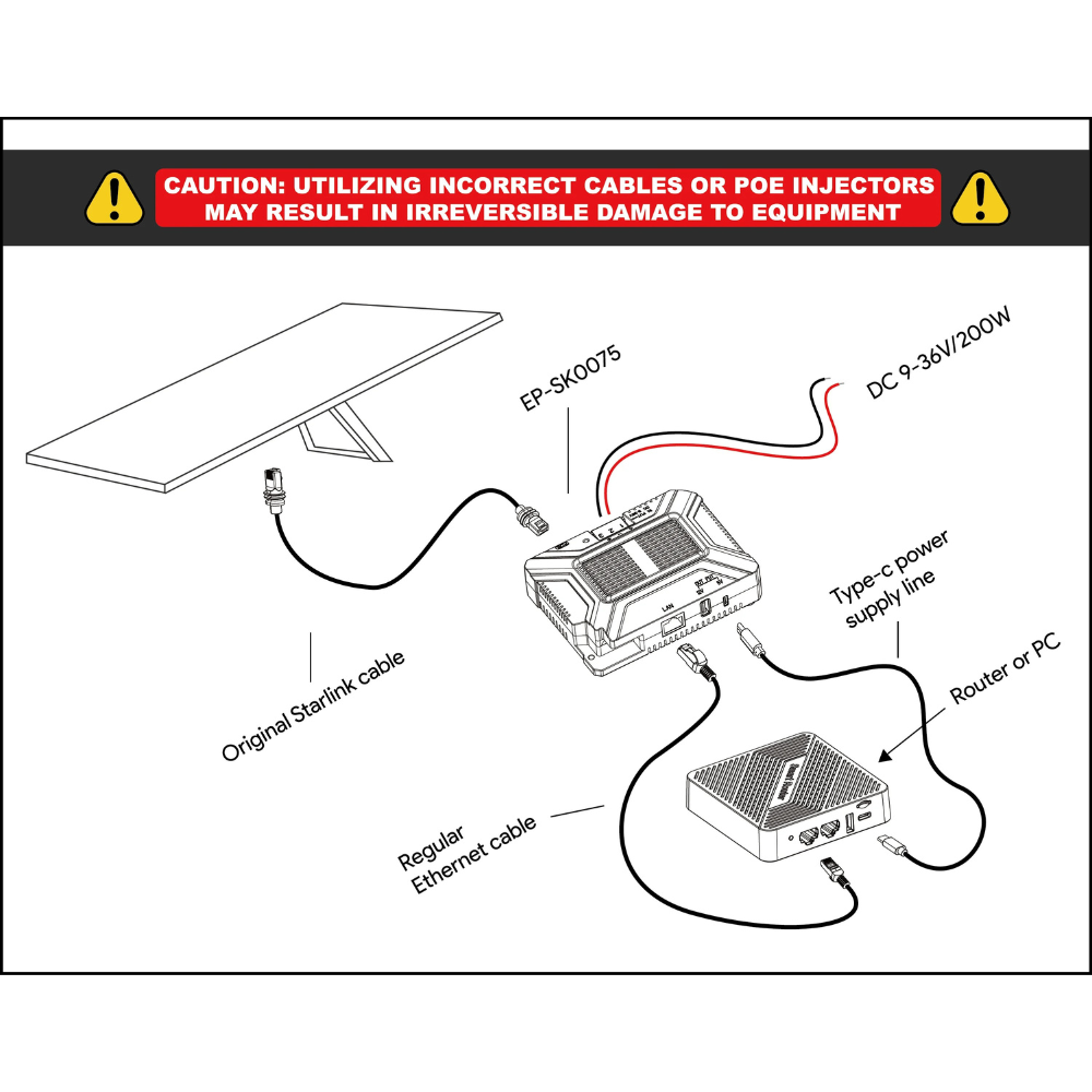 Starlink 12V DC Conversion Hub Adapter (Gen 3) (v4)