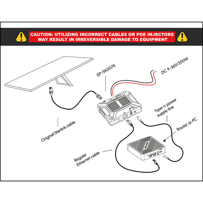 Starlink 12V DC Conversion Hub Adapter (Gen 3) (v4)