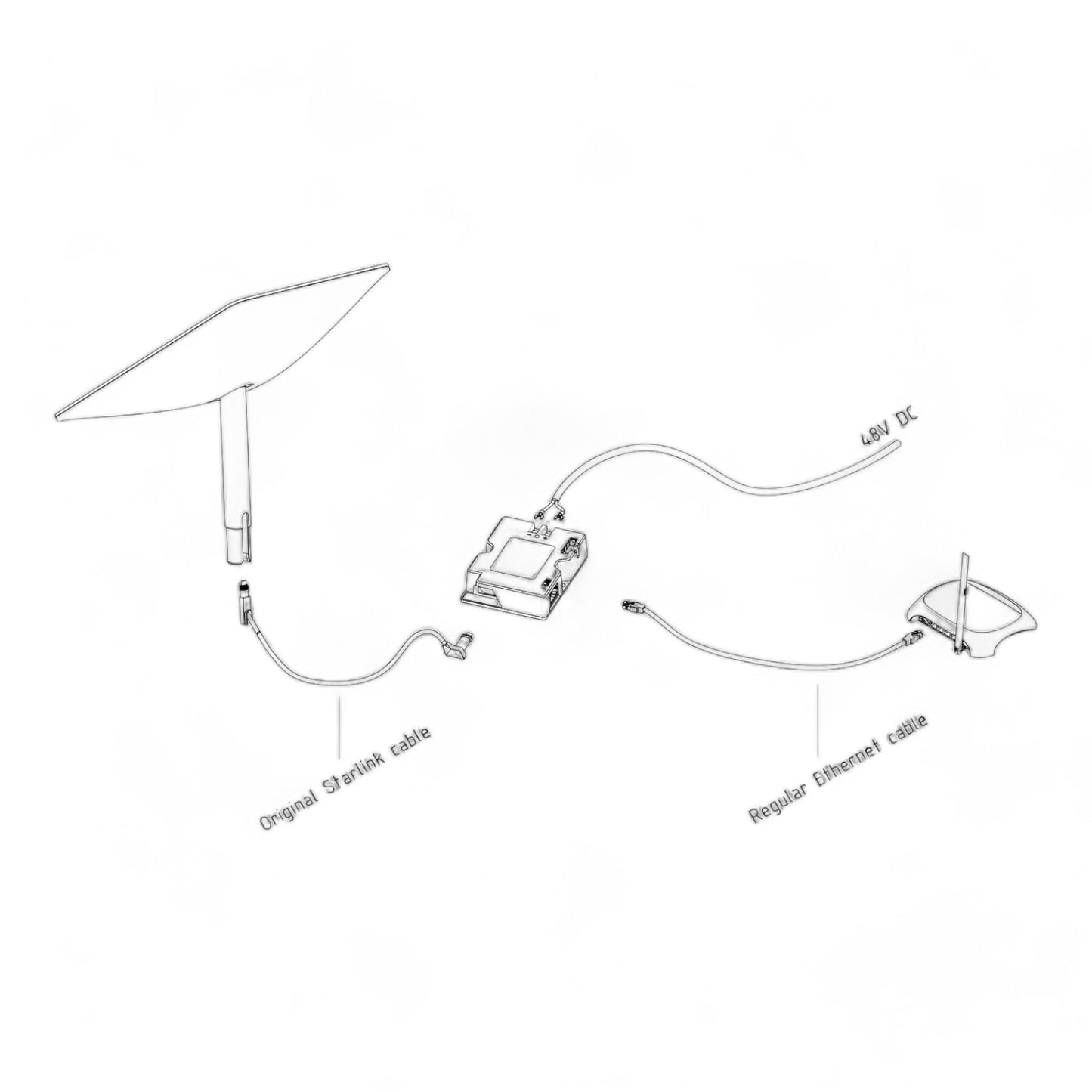 Starlink DC Conversion Adapter (No Cutting Cables)