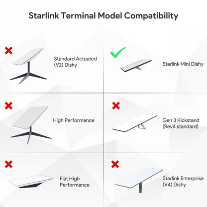 Starlink Mini Pole Clamp Mount