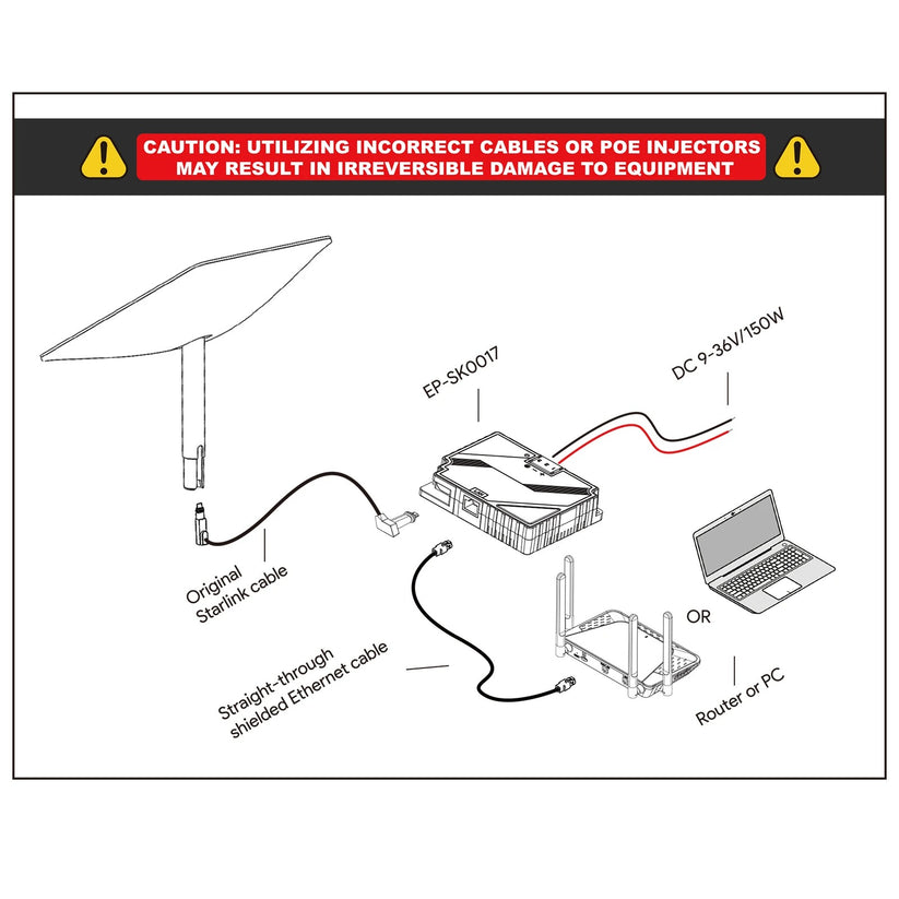 Starlink Gen 2 DC Conversion Pro Adapter - Ultimate Connectivity ...