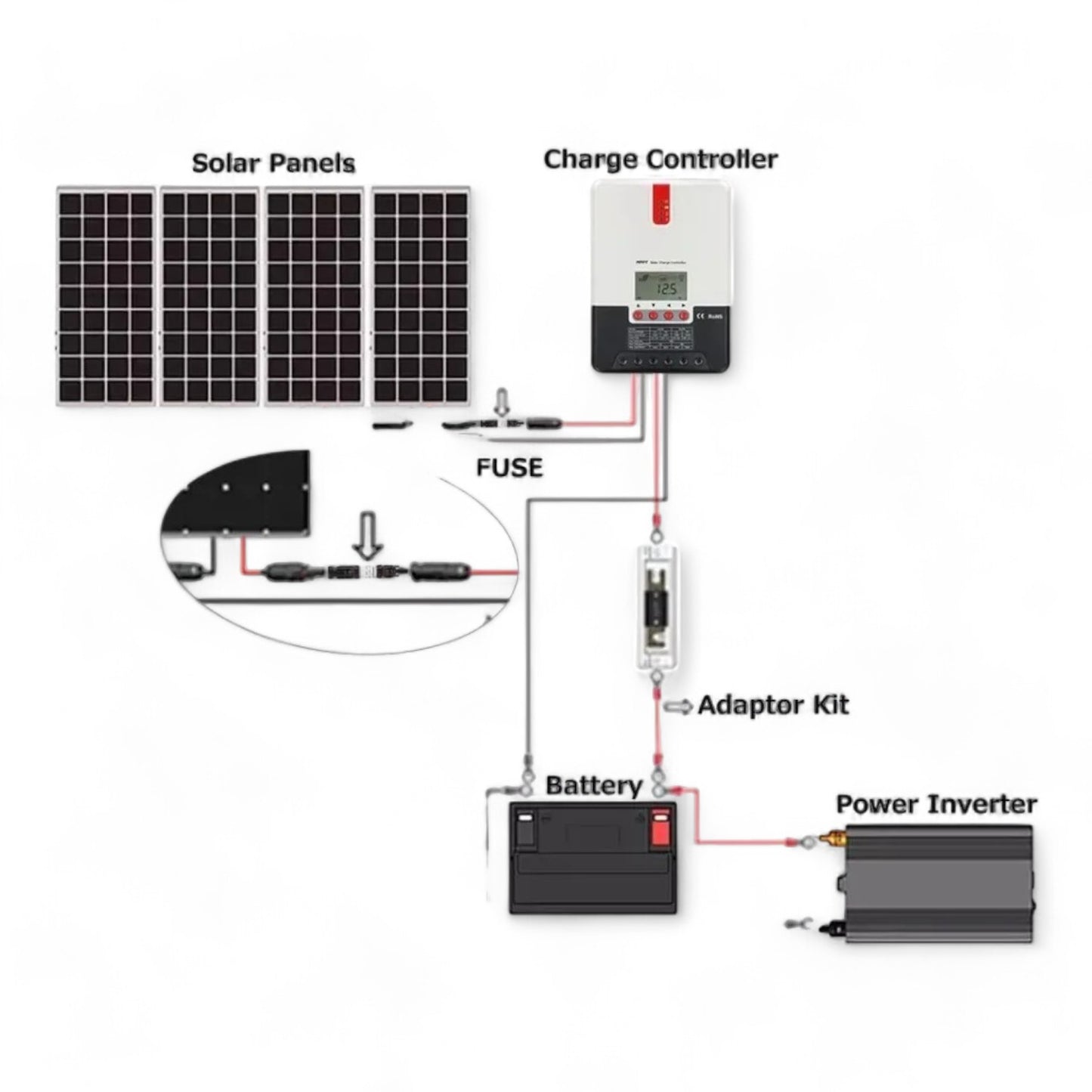 30AMP MC4 Solar Fuse