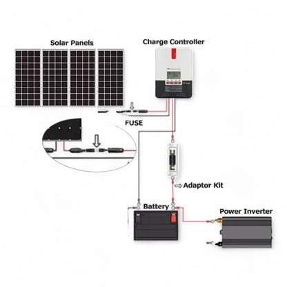 20AMP MC4 Solar Fuse