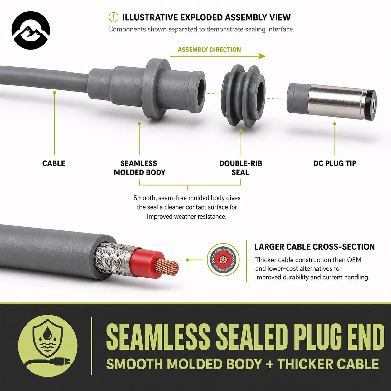 RV Starlink Mini replacement cable for touring vehicle applications