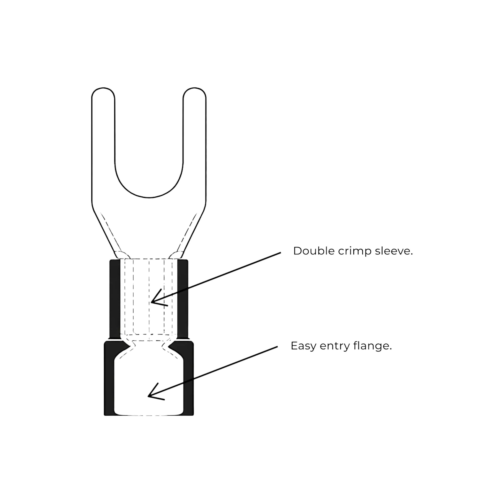 Red blue yellow vinyl fork terminal (100 pack) for caravan, rv, and campervan 12v wiring connections