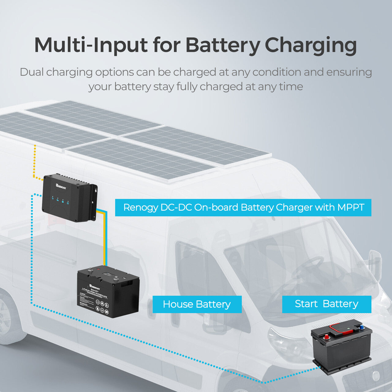 reliable renogy 12v 50a mppt dc to dc charger for rv and camper setups