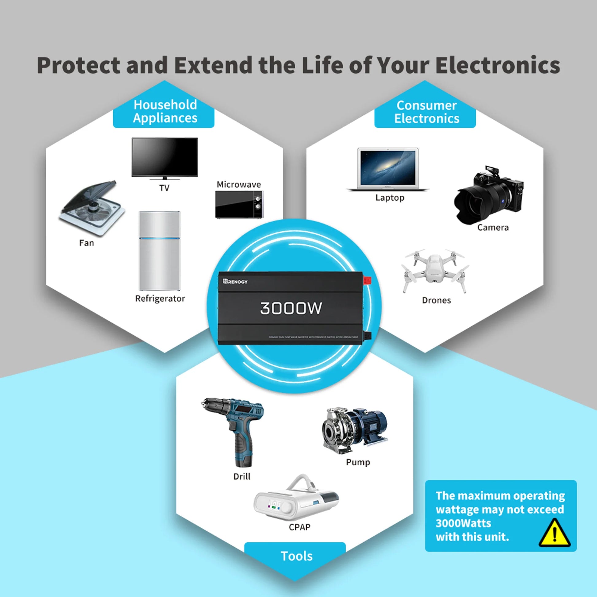 efficient renogy 3000w inverter for solar battery and off grid installations