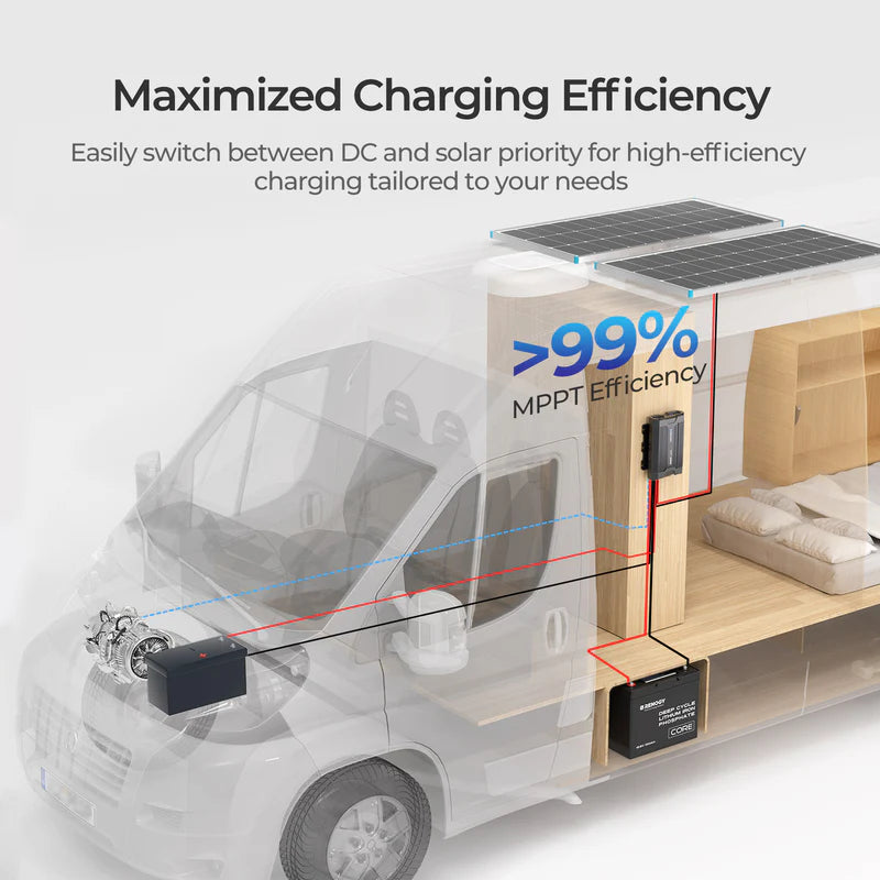 efficient dc to dc charger for caravan dual battery setups