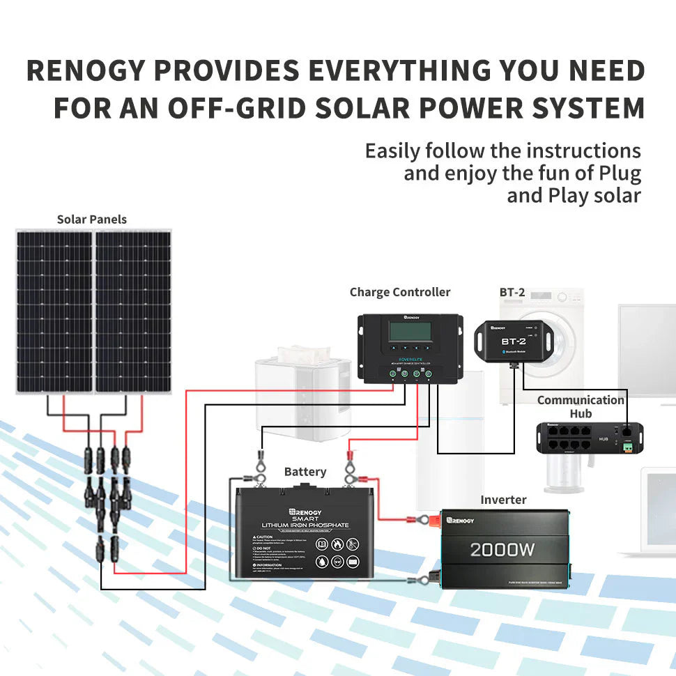 renogy bluetooth dongle for core dc to dc and mppt devices