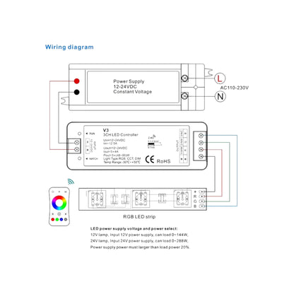 smooth rgb dimming and colour control kit