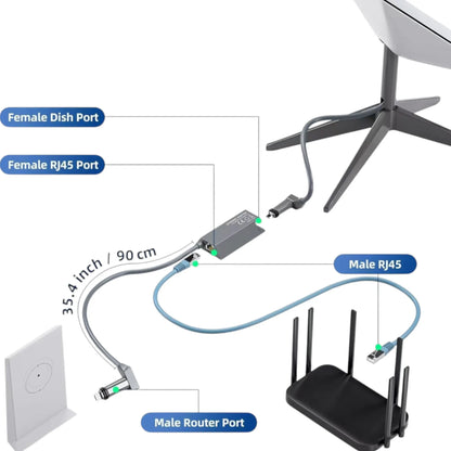 Campervan Starlink Gen 2 ethernet adapter for wired connectivity