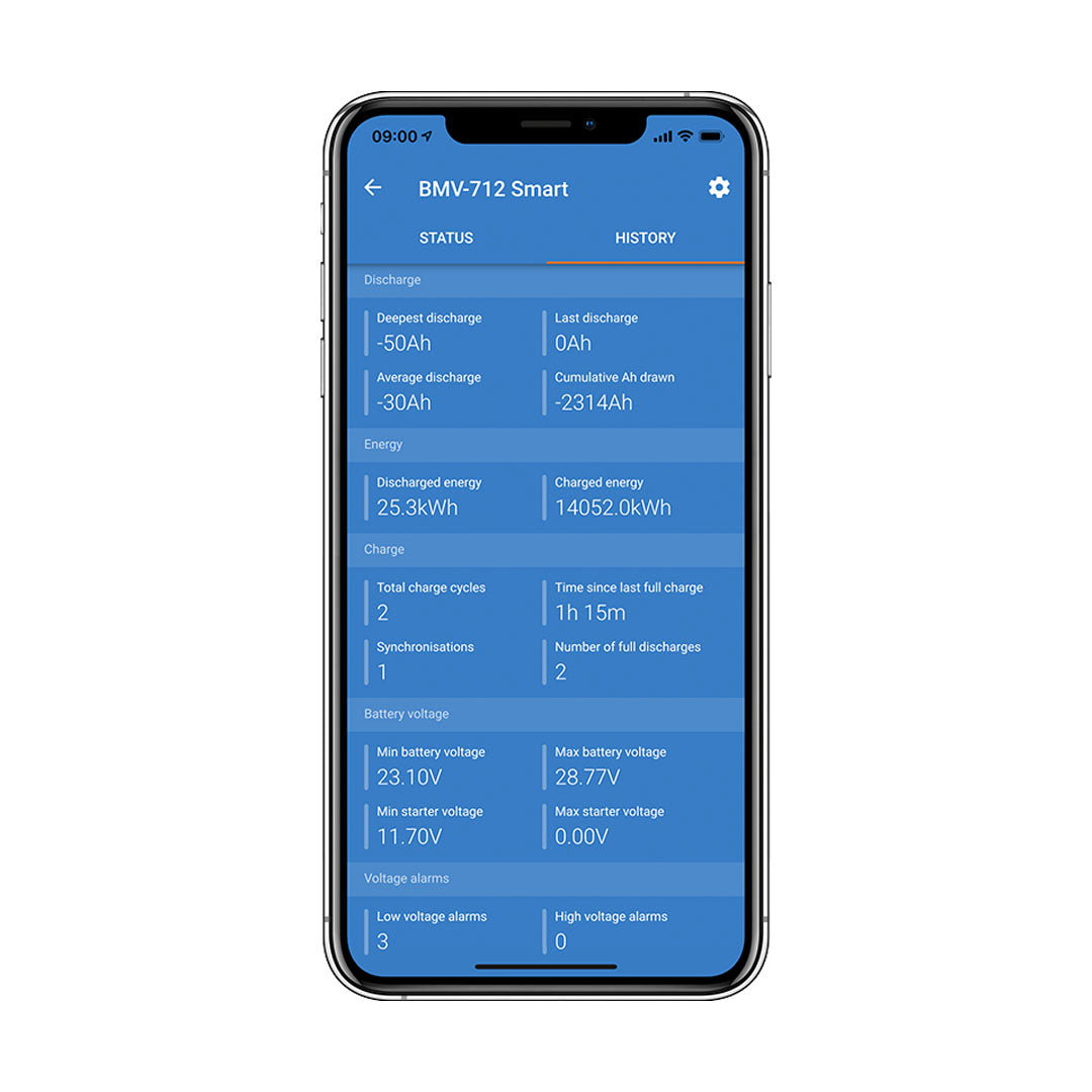 victron bmv-712 smart battery monitoring solution for off-grid systems