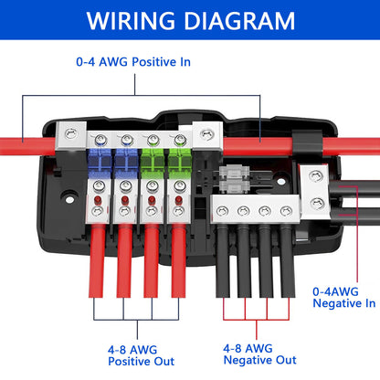 Quad Channel MIDI Fuse Block with LED Indicators