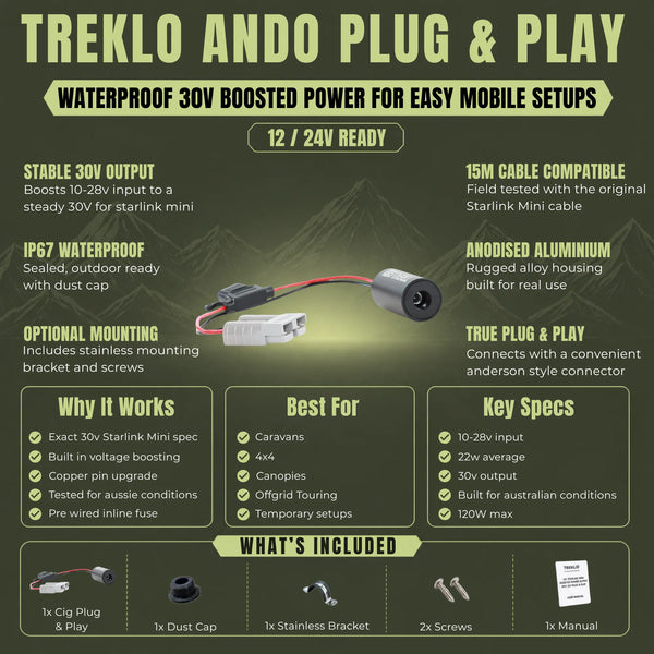 Plug and play Starlink Mini power cable with Anderson style connector for vehicle installations