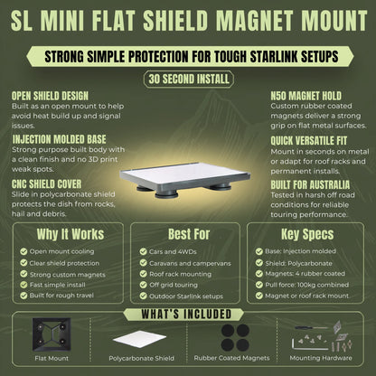 Flat shielded magnet mount for Starlink Mini with secure low profile installation