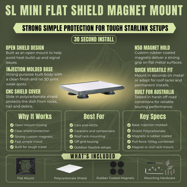 Flat shielded magnet mount for Starlink Mini with secure low profile installation