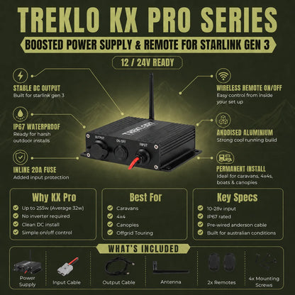 Remote controlled Starlink Mini power solution for mobile internet setups
