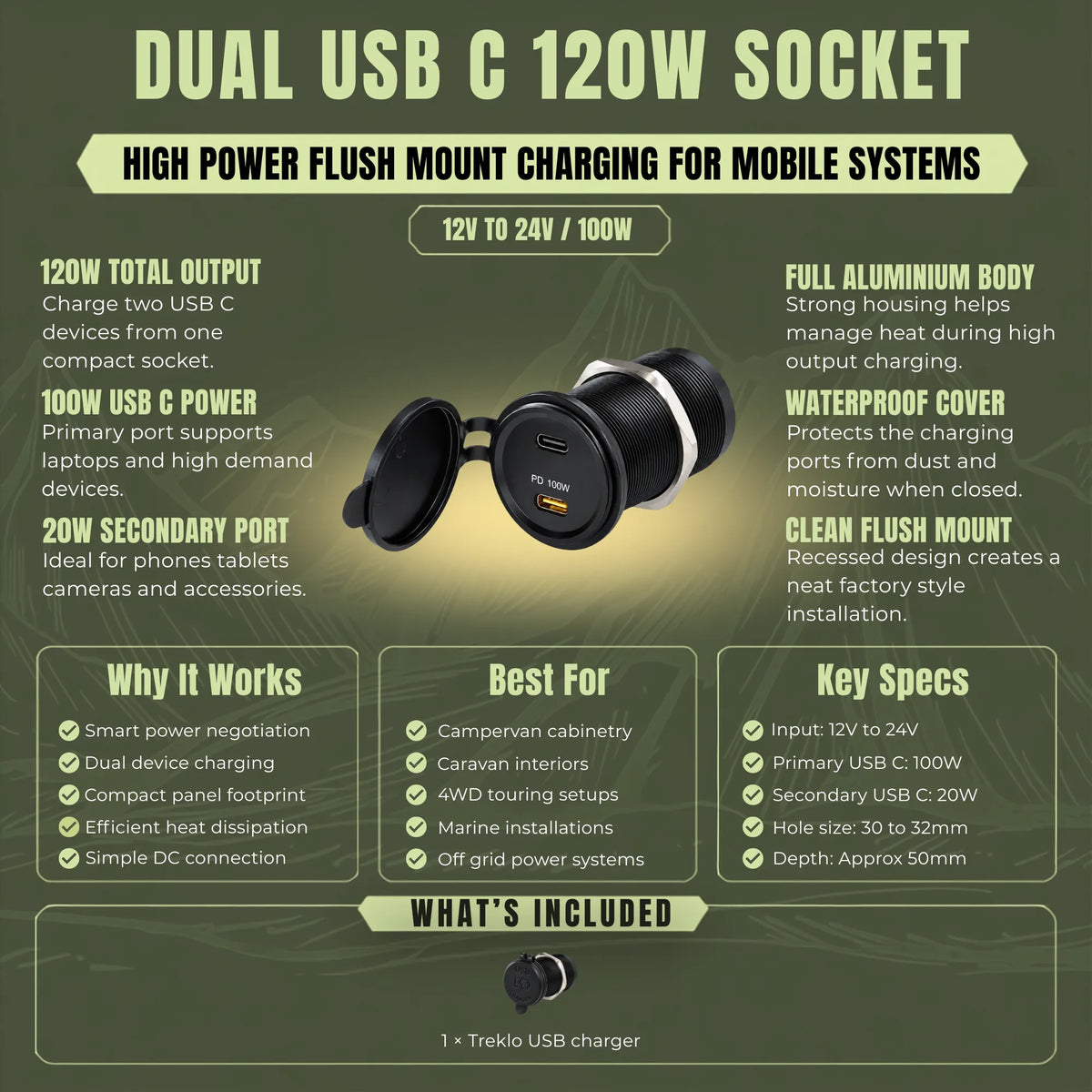 Treklo 120W twin USB C charging outlet for powering compatible electronic devices while touring