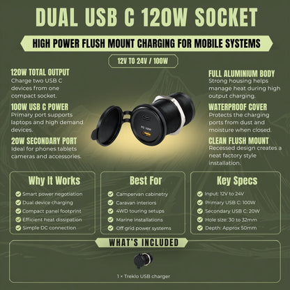 Treklo 120W twin USB C charging outlet for powering compatible electronic devices while touring