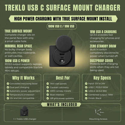 Black Treklo 100W USB C surface charging outlet for clean and compact vehicle installations 