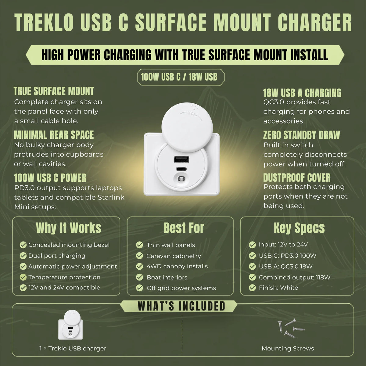 White Treklo 100W USB C charger with true surface mount design for clean interior fitouts