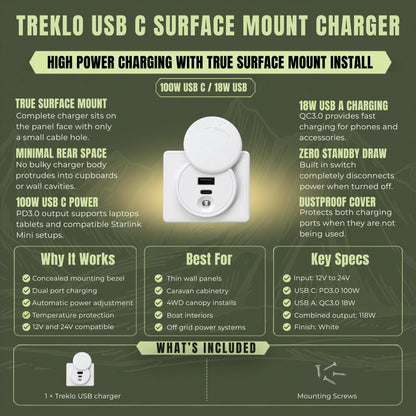 White Treklo 100W USB C charger with true surface mount design for clean interior fitouts