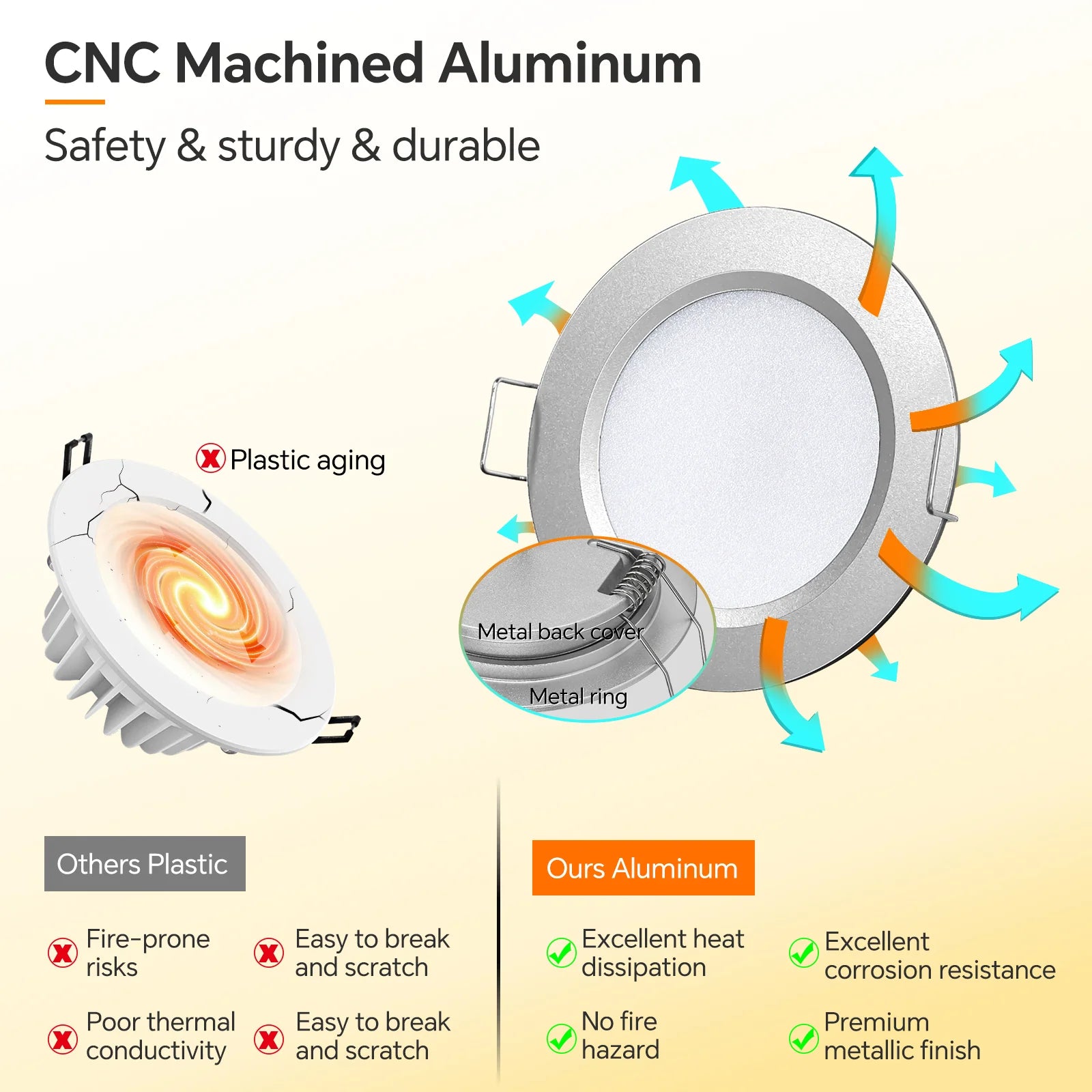 silver LED downlight components in neutral view