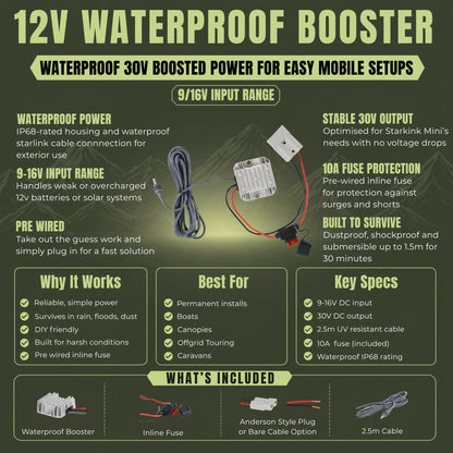 Waterproof 12v to 30v boost converter for Starlink Mini vehicle installations